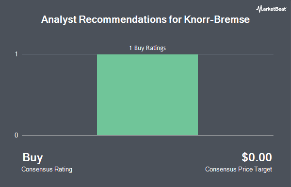 Analyst Recommendations for Knorr-Bremse (OTCMKTS:KNRRY)