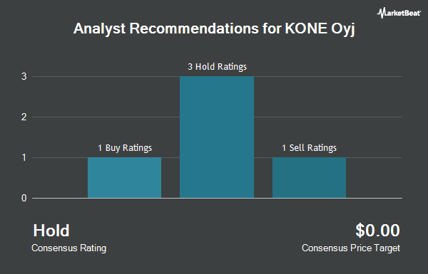 Analyst Recommendations for KONE Oyj (OTCMKTS:KNYJY)