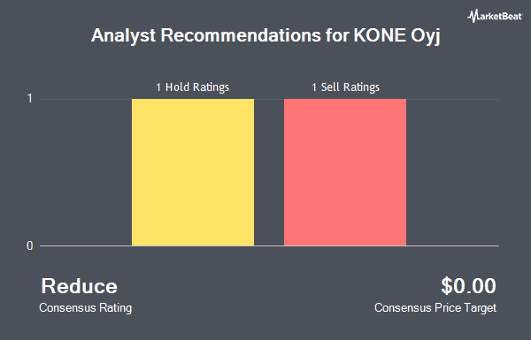 Analyst Recommendations for KONE Oyj (OTCMKTS:KNYJY)