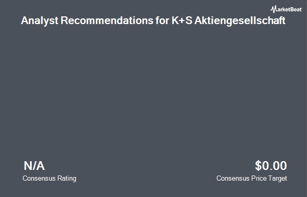 Analyst Recommendations for K+S Aktiengesellschaft (OTCMKTS:KPLUY)