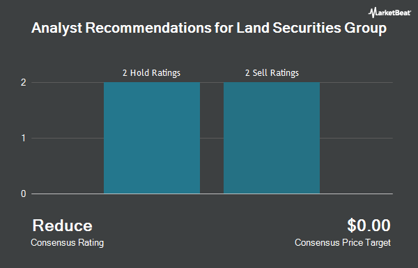 Analyst Recommendations for Land Securities Group (OTCMKTS:LDSCY)