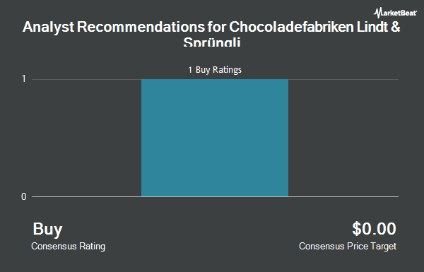 Chocoladefabriken Lindt & Sprüngli için Analist Önerileri (OTCMKTS:LDSVF)