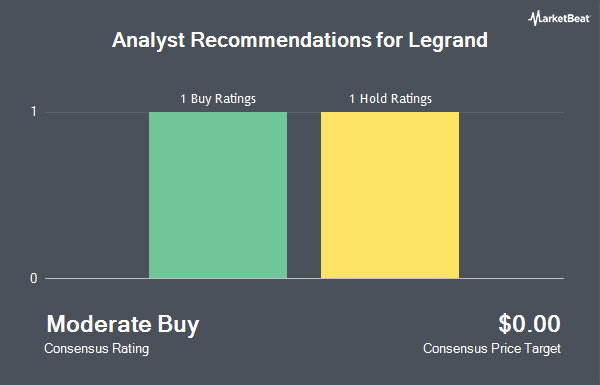 Analyst Recommendations for Legrand (OTCMKTS:LGRDY)