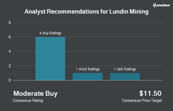 Analyst Recommendations for Lundin Mining (OTCMKTS:LUNMF)