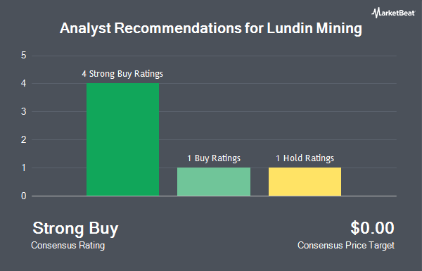 Analyst Recommendations for Lundin Mining (OTCMKTS:LUNMF)