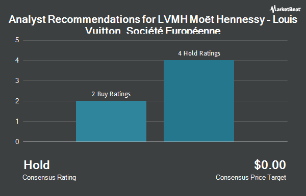 Analyst recommendations for LVMH Moët Hennessy - Louis Vuitton, European Company (OTCMKTS: LVMUY)
