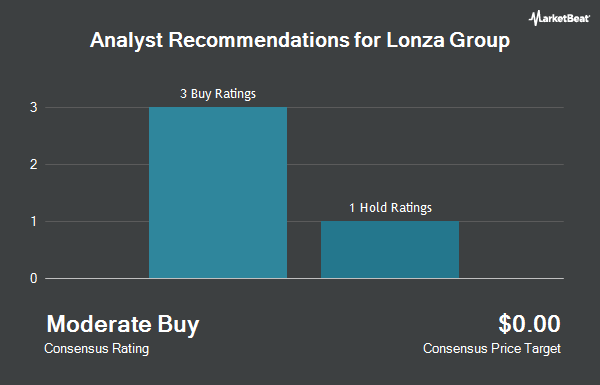 Analyst Recommendations for Lonza Group (OTCMKTS:LZAGY)