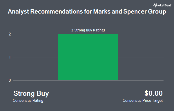 Analyst Recommendations for Marks and Spencer Group (OTCMKTS:MAKSY)