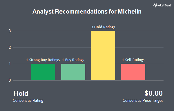 Analyst Recommendations for Michelin (OTCMKTS:MGDDY)