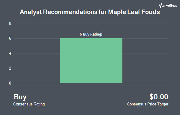 Analyst Recommendations for Maple Leaf Foods (OTCMKTS:MLFNF)