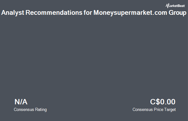 Analyst Recommendations for Moneysupermarket.com Group (OTCMKTS:MNSKY)