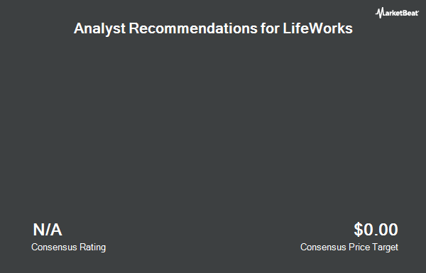 Analyst Recommendations for LifeWorks (OTCMKTS:MSIXF)