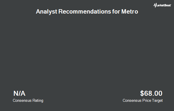 Analyst Recommendations for Metro (OTCMKTS:MTRAF)