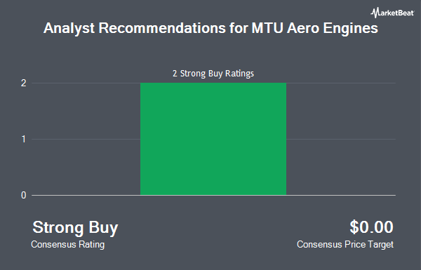 Analyst Recommendations for MTU Aero Engines (OTCMKTS:MTUAY)