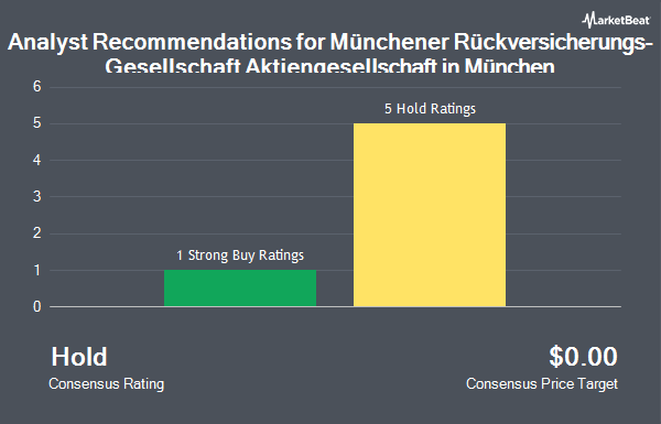 Analyst Recommendations for Münchener Rückversicherungs-Gesellschaft Aktiengesellschaft in München (OTCMKTS:MURGY)