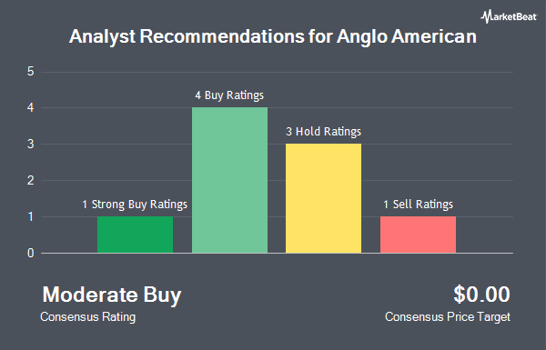 Analyst Recommendations for Anglo American (OTCMKTS:NGLOY)