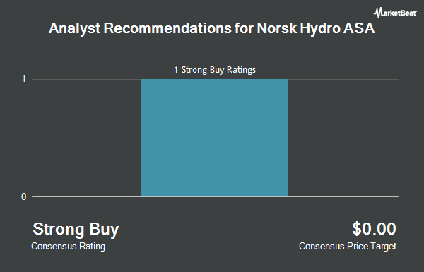 Analyst Recommendations for Norsk Hydro (OTCMKTS:NHYDY)