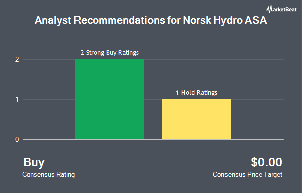 Analyst Recommendations for Norsk Hydro (OTCMKTS:NHYDY)