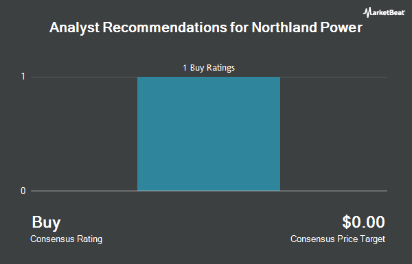 Analyst Recommendations for Northland Power (OTCMKTS:NPIFF)