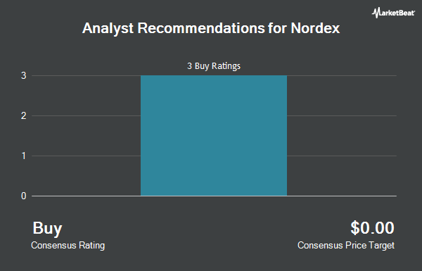Analyst Recommendations for Nordex (OTCMKTS:NRDXF)