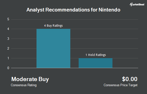 Analyst Recommendations for Nintendo (OTCMKTS: NTDOY)