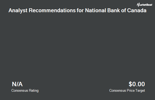 Analyst Recommendations for National Bank of Canada (OTCMKTS:NTIOF)