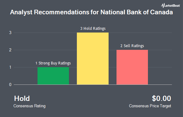 Analyst Recommendations for National Bank of Canada (OTCMKTS:NTIOF)