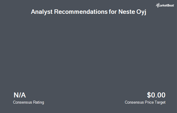 Analyst Recommendations for Neste Oyj (OTCMKTS:NTOIY)