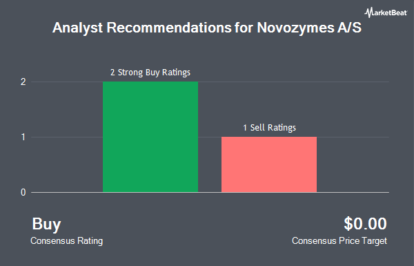 Novozymes A/S (OTCMKTS:NVZMY) Stock Rating Upgraded by UBS Group