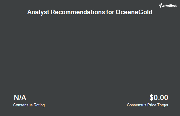Analyst Recommendations for OceanaGold (OTCMKTS:OCANF)