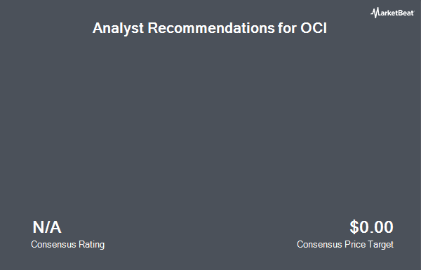 Analyst Recommendations for OCI (OTCMKTS:OCINF)