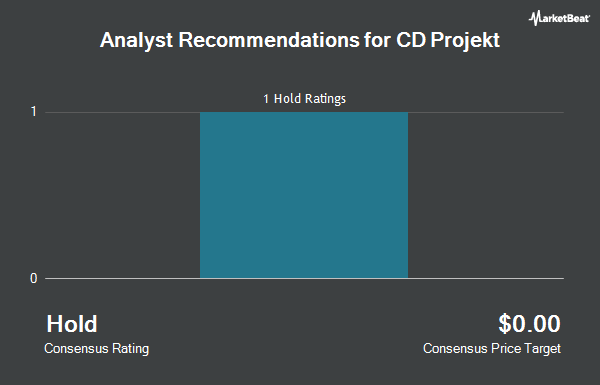 Analyst Recommendations for CD Projekt (OTCMKTS:OTGLY)