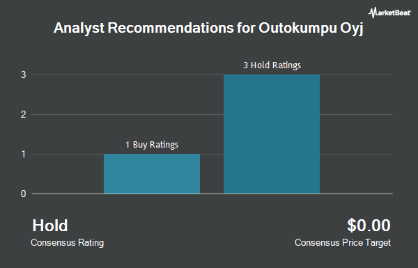 Analyst Recommendations for Outokumpu Oyj (OTCMKTS:OUTKY)