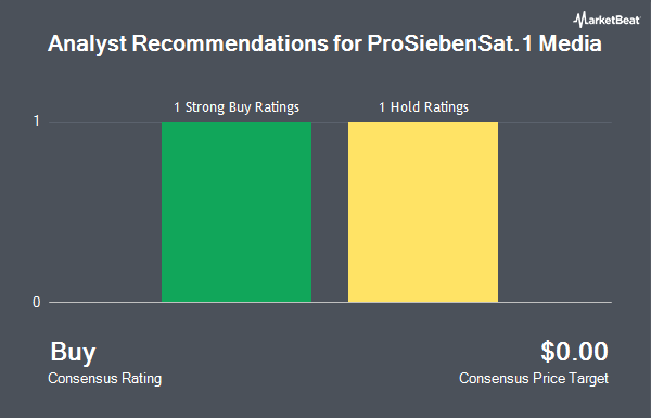 Analyst Recommendations for ProSiebenSat.1 Media (OTCMKTS:PBSFY)