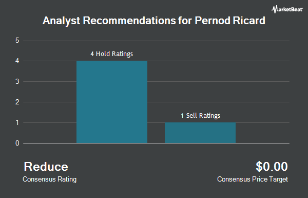 Analyst Recommendations for Pernod Ricard (OTCMKTS:PDRDY)