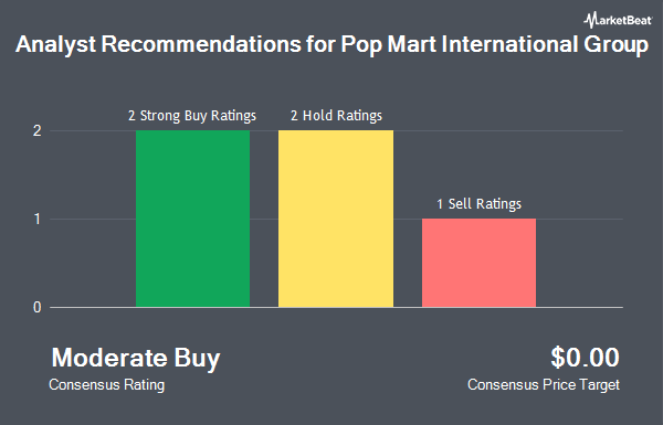 Analyst Recommendations for Pop Mart International Group (OTCMKTS:PMRTY)