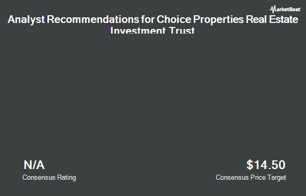 Analyst Recommendations for Choice Properties Real Estate Investment Trust (OTCMKTS:PPRQF)