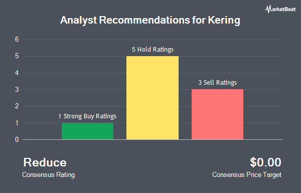 Analyst Recommendations for Kering (OTCMKTS:PPRUY)