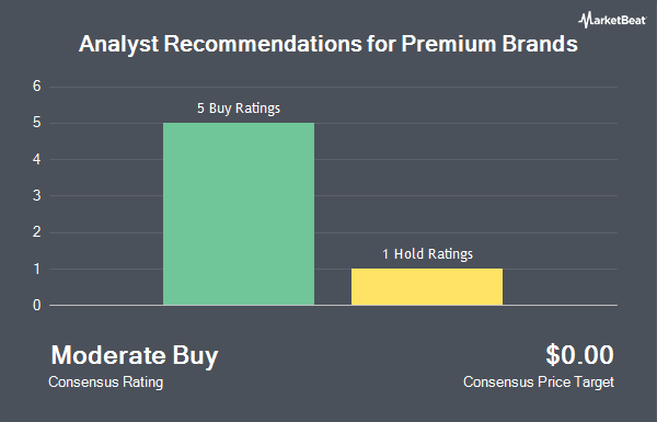 Analyst Recommendations for Premium Brands (OTCMKTS:PRBZF)