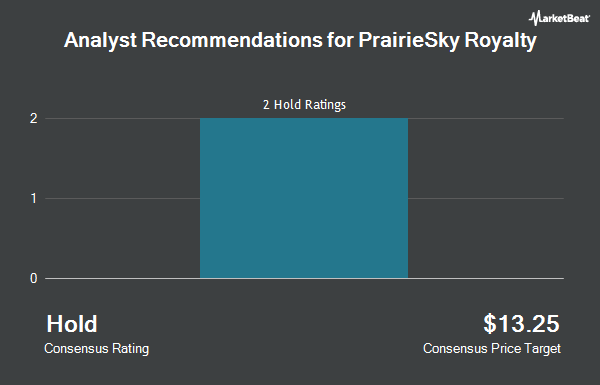 Analyst Recommendations for PrairieSky Royalty (OTCMKTS:PREKF)