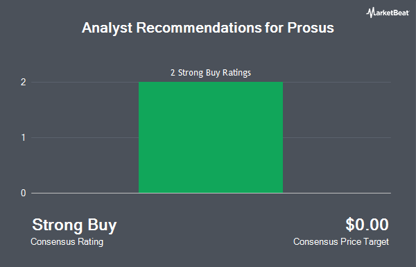 Analyst Recommendations for Prosus (OTCMKTS:PROSY)