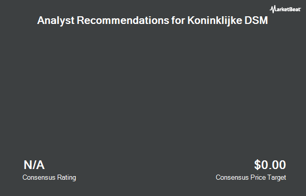 Analyst Recommendations for Koninklijke DSM (OTCMKTS:RDSMY)