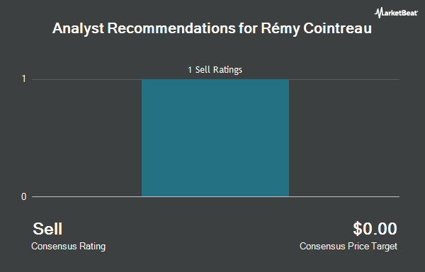 Analyst Recommendations for Rémy Cointreau (OTCMKTS:REMYY)