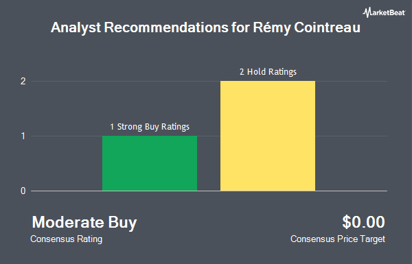 Analyst Recommendations for Rémy Cointreau (OTCMKTS:REMYY)