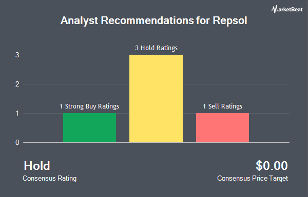 Analyst Recommendations for Repsol (OTCMKTS:REPYY)