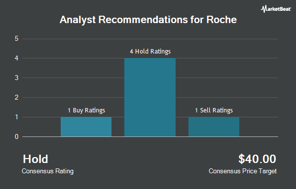 Analyst Recommendations for Roche (OTCMKTS:RHHBY)