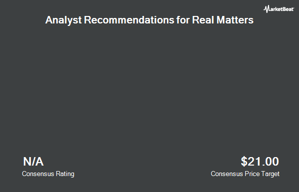 Analyst Recommendations for Real Matters (OTCMKTS:RLLMF)