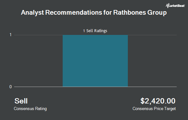 Analyst Recommendations for Rathbones Group (OTCMKTS:RTBBF)