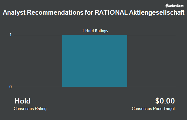 Analyst Recommendations for RATIONAL Aktiengesellschaft (OTCMKTS:RTLLF)