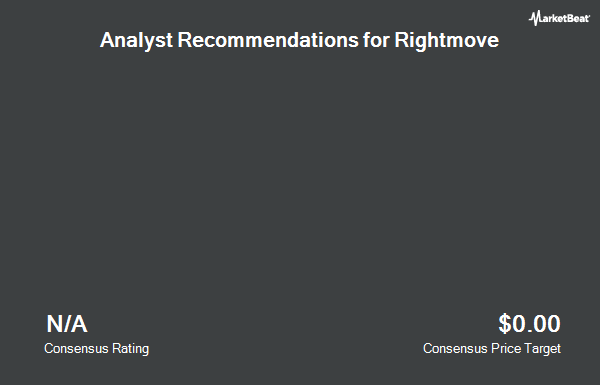 Analyst Recommendations for Rightmove (OTCMKTS:RTMVY)